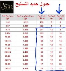 سعر الحديد اليوم في اليمن صنعاء