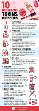 list of chemicals used in cosmetics