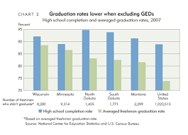 Another Look At Measuring High School Graduation Rates