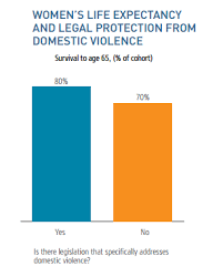 Domestic Violence Act in UK