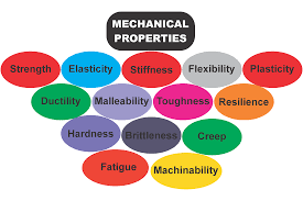 Mechanical properties of carbon nanotubes. 14 Mechanical Properties Of Materials That You Don T Know Mechanical Booster
