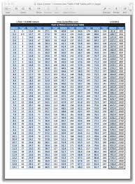 Conversion Table Of Meters To Feet Pile Of Bits