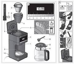 Your vinegar and water method of running it through the machine is fine and standard. Coffee Maker Descaling Instructions Braun Household Ca
