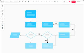 9 free flowchart tools that can help