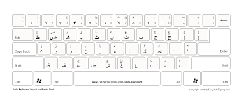 5 free urdu keyboard layouts to