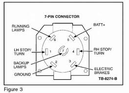 Trailer wiring diagrams | etrailer trailer wiring connectors various connectors are available from four to seven pins that allow for the transfer of power for the lighting as well as auxiliary functions such as an electric trailer brake controller, backup lights, or a 12v power supply for a winch or interior. 2018 Need 12 V Out Of Trailer Plug Ford F150 Forum Community Of Ford Truck Fans
