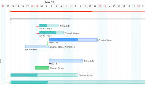 Gantt Chart Software How To Create A Gantt Chart Zoho