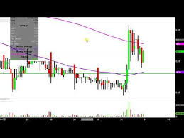Dpw Holdings Inc Dpw Stock Chart Technical Analysis For