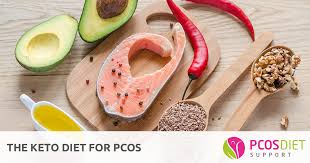The Keto Diet For Pcos Pcos Diet Support