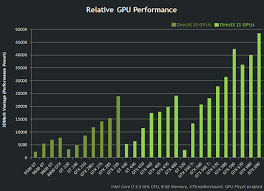Nvidia Graphic Cards Chart Performance Cards Chart