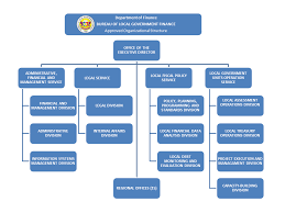 Organizational Chart Dof Bureau Of Local Government Finance