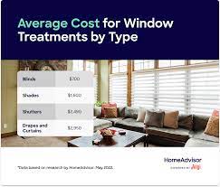 window treatment costs blinds shades