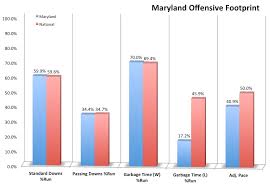 The Big 2014 Maryland Football Preview Healthy Terps Are