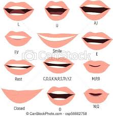 Famale Mouth Animation Phoneme Mouth Chart Alphabet Prononciation