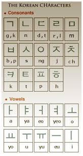 52 Best Korean Alphabet Images Korean Alphabet Learn