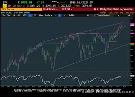 Weekly Technical Perspective Newton Advisors Mark L