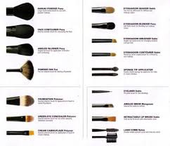 Types Of Makeup Brushes Chart Saubhaya Makeup