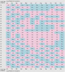 Chinese Gender Predictor Chart 2017 Best Picture Of Chart