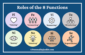 The 8 Jungian Functions: Roles, Images & Characteristics