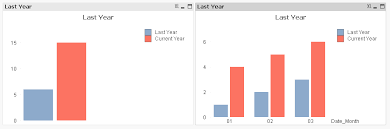 Yoy Comparison Using Qlikview Stack Overflow