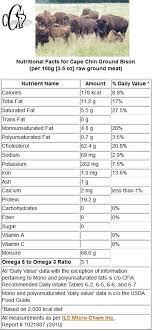 bison basics nutrition