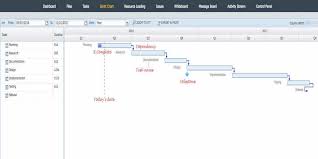 The Project Managers Guide To Interactive Gantt Chart