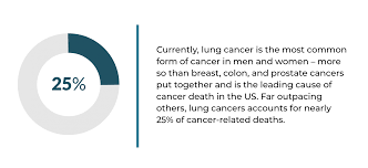 se 1 lung cancer symptoms prognosis
