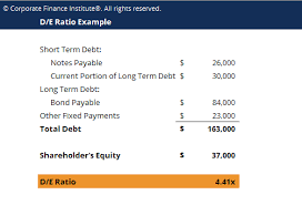 debt equity ratio template