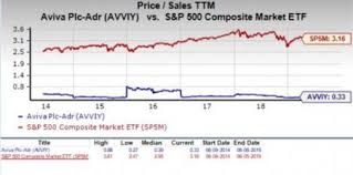 Should Value Investors Consider Aviva Avviy Stock Now