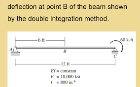 determine the slope and deflection at