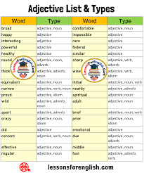 Morphologically, verbs have a past tense form and a progressive form. 30 Adjective List And Types Lessons For English