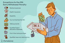 ira early withdrawal penalty