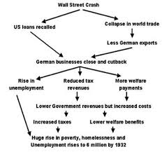 How Important Was The Wall Street Crash In The Rise To Power