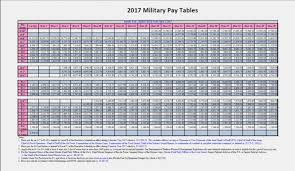 Dfas Military Pay Chart 2019 Best Picture Of Chart