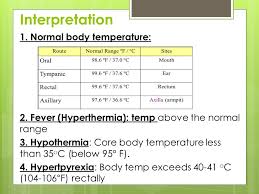 Thermometer Lessons Tes Teach