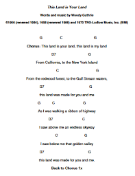 Browse our 23 arrangements of this land is your land. sheet music is available for piano, voice, guitar and 16 others with 11 scorings and 5 notations in 9 genres. This Land Is Your Land Music Words Music Lessons Banjo Chords
