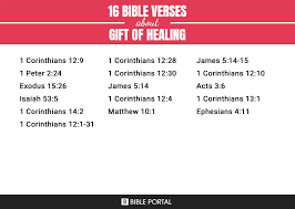 16 verses about gift of healing