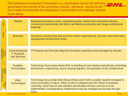 Dhl Organizational Structure Custom Paper Example December