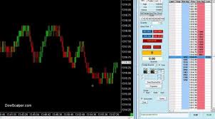 How To Trade Es Emini S P 500 Futures Live Scalping Day
