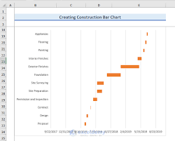 construction bar chart in excel