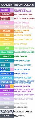 cancer ribbon colors cancer awareness