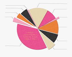 Free Pie Chart File Circle 429594 Free Cliparts On