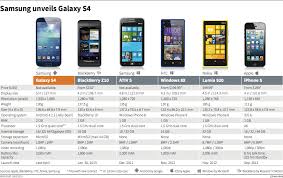 VIDEO  SPESIFIKASI 6 VARIAN GALAXY S6 TERBARU Daftar Enam Varian Galaxy S4 Samsung Android