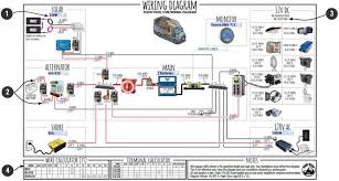 Circuitry diagrams are made up of two points: Wiring Diagram Tutorial For Camper Van Transit Sprinter Promaster Etc Pdf Faroutride