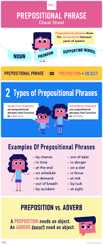 I want to dig the. Prepositional Phrase Guide Complete With Definition And Examples Ink Blog