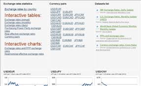 Exchange Rates Senegal Data Portal