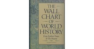The Wall Chart Of World History From Earliest Times To The