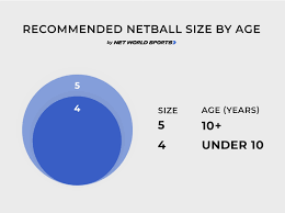 Netball Ball Size Guide Netball Size Chart Net World Sports