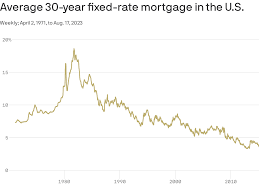 30 year fixed rate mortgage two