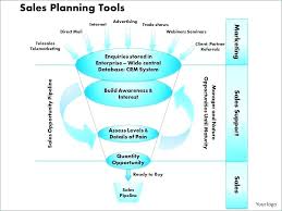 Business Plan Template Powerpoint